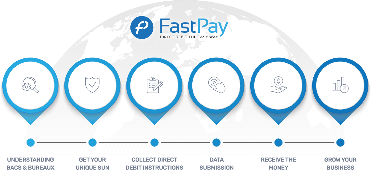 Bacs Transfer Times A Timeline And Explanation FastPay Ltd