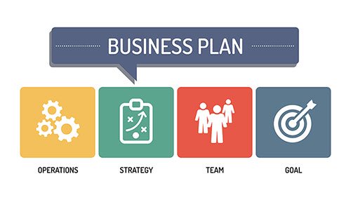 business plan for a magazine