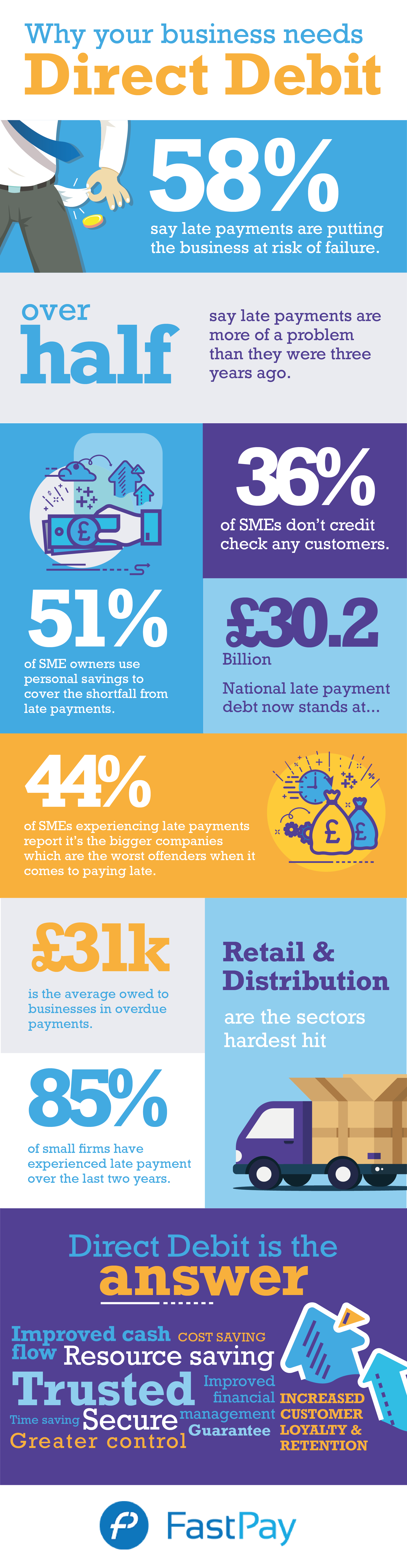 Why your business needs Direct Debit